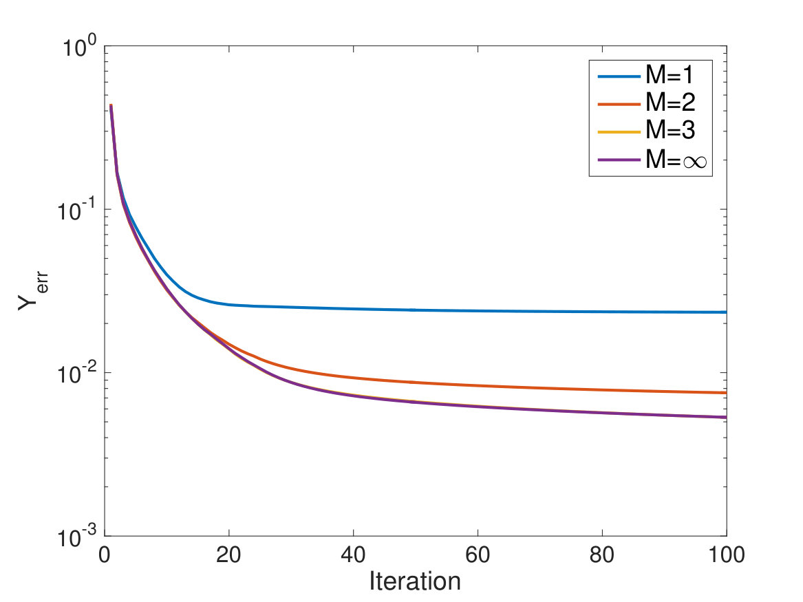 Figure 25